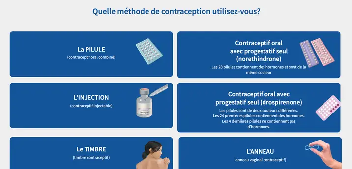 Quelle méthode de contraception utilisez-vous?