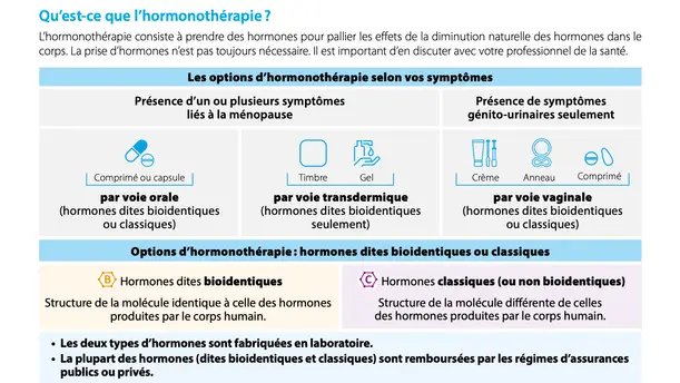 Les options d’hormonothérapie selon vos symptômes